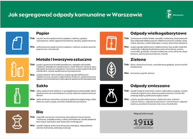 Read more about the article Informacja władz m. st. Warszawy w sprawie segregacji odpadów komunalnych